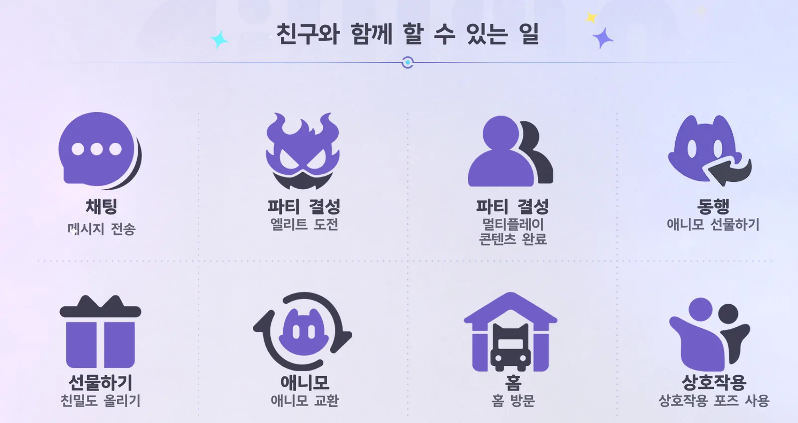 Things You Can Do with Friends screen — 8 icons: Chat (Send Message), Team Up (Alpha Challenge), Team Up (Complete Multiplayer Mode), Companion Mode (gift Aniimo), Send a Gift (Increase Affinity), Aniimo (Aniimo Exchange), Homeland (Visit Home), Interact (Use Emote)